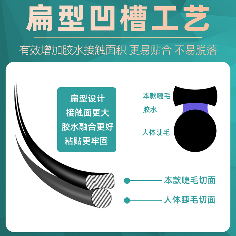 单根睫毛嫁接超软双毛尖空气扁毛D翘C翘日式软毛婴儿弯美睫店专用-图2