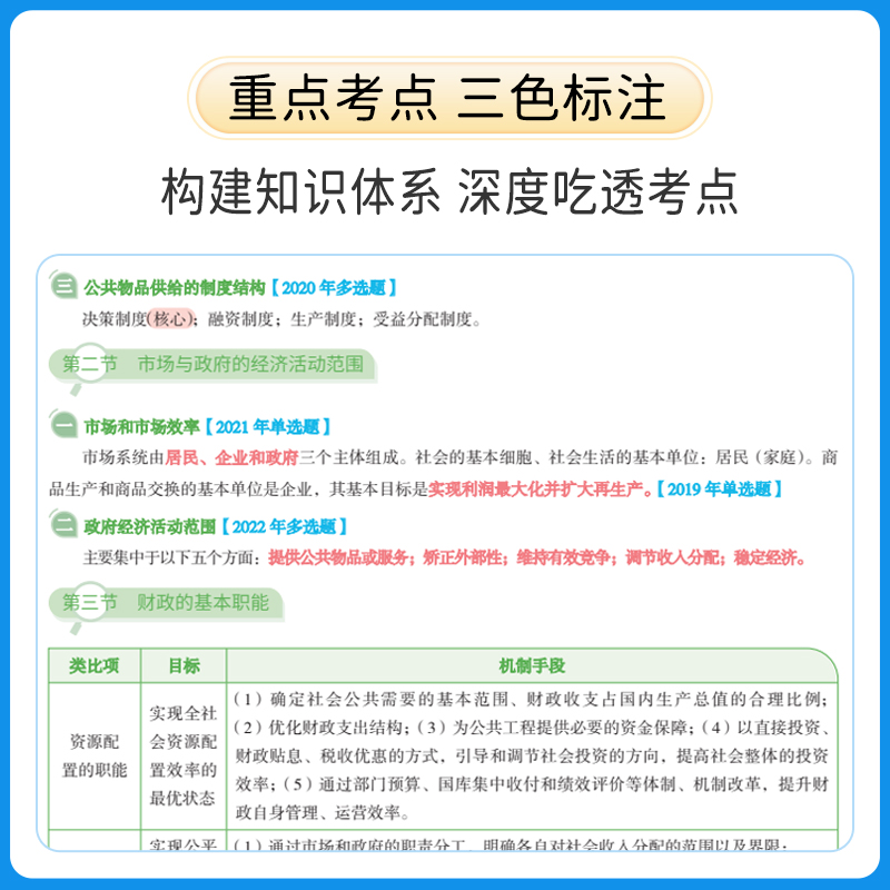 2024新中级经济师三色笔记纸质教材重点学霸笔记默写本经济基础工商管理人力资源知识产权财政税收建筑真题官方旗舰店上岸熊备考-图1