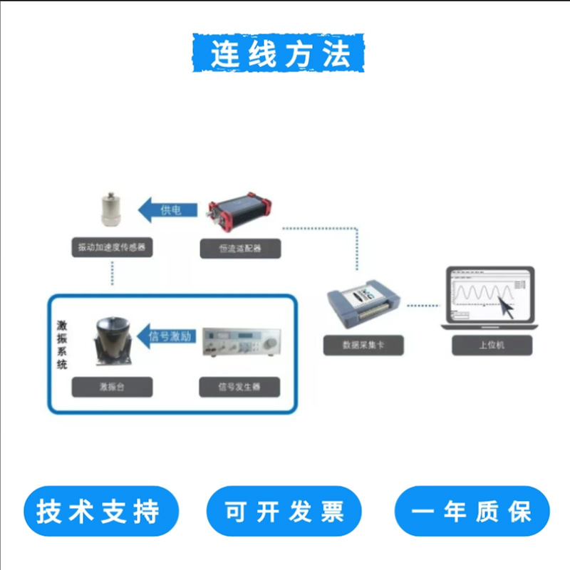 澄科JZK-100电动式模态激振器小型振动台震动源振幅频率调节振动-图0