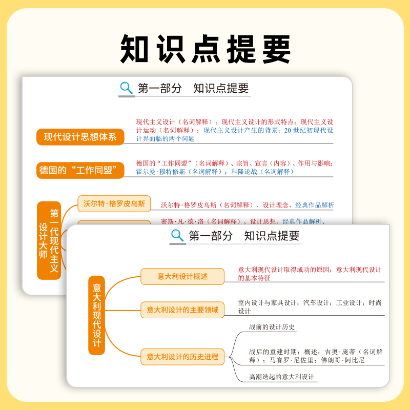 2026新品上市 一臂之力【思维导图快速背诵】世界现代设计史(含工业设计史)考研知识点精讲背诵 分层记忆 考前三个月 - 图1