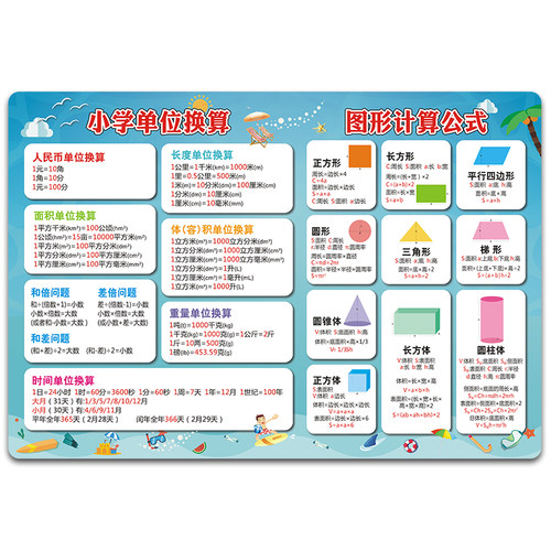 小学生数学公式大全墙贴单位换算挂图儿童平面图形面积知识计算表 - 图3
