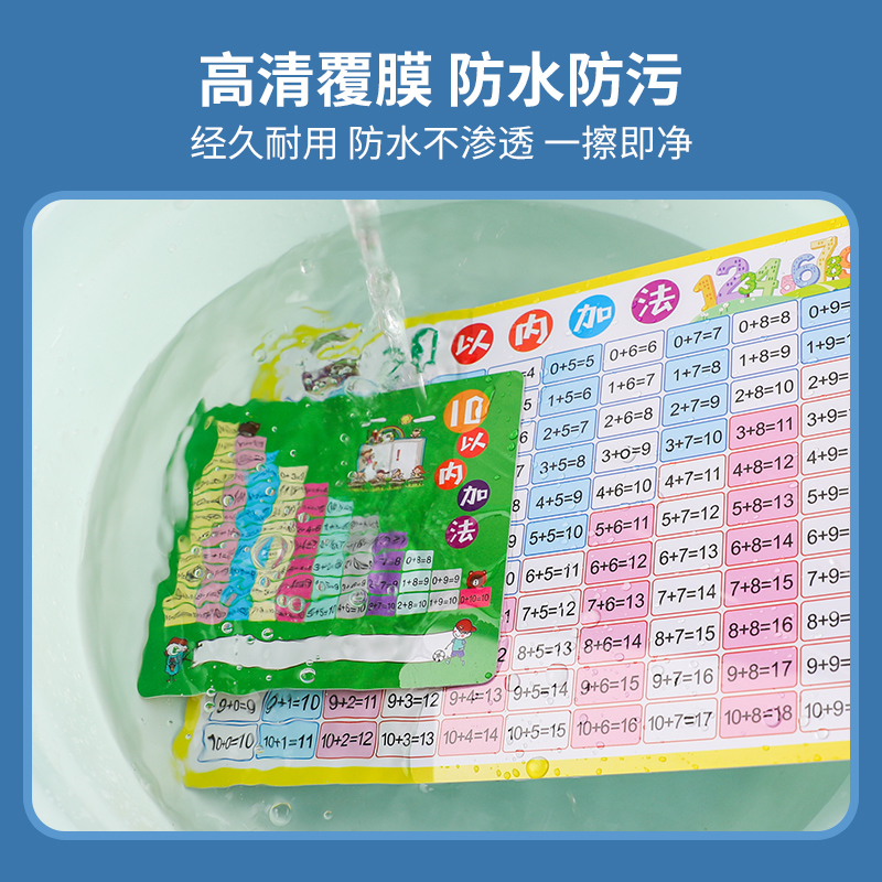 乘法口诀表卡片小学生九九乘除法口诀表一二年级数学公式学习全套-图1