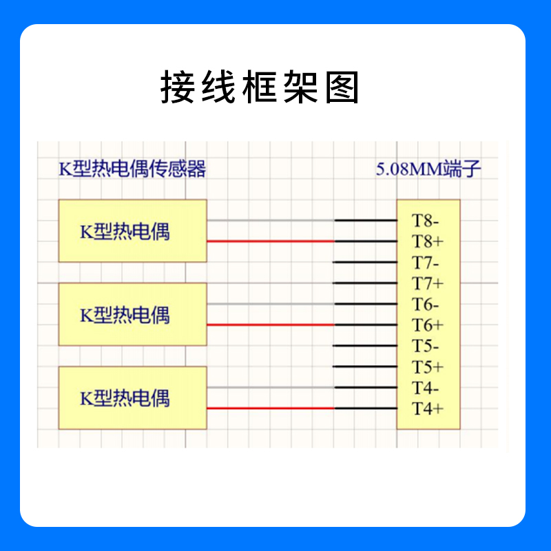 1-8路K型热电偶温度采集模块RS485/CAN双隔离Modbus工业级变送器-图2