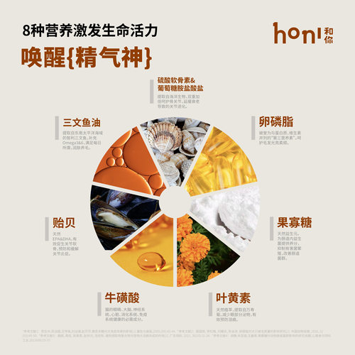 【美毛亮毛】honi全价活力体态冻干双拼猫粮深海鱼鸡天然无谷 - 图2