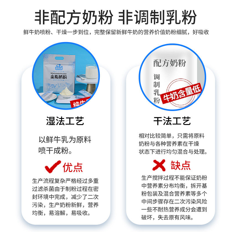 牧民人家新疆全脂学生孕妇成人奶粉 牧民人家食品成人奶粉