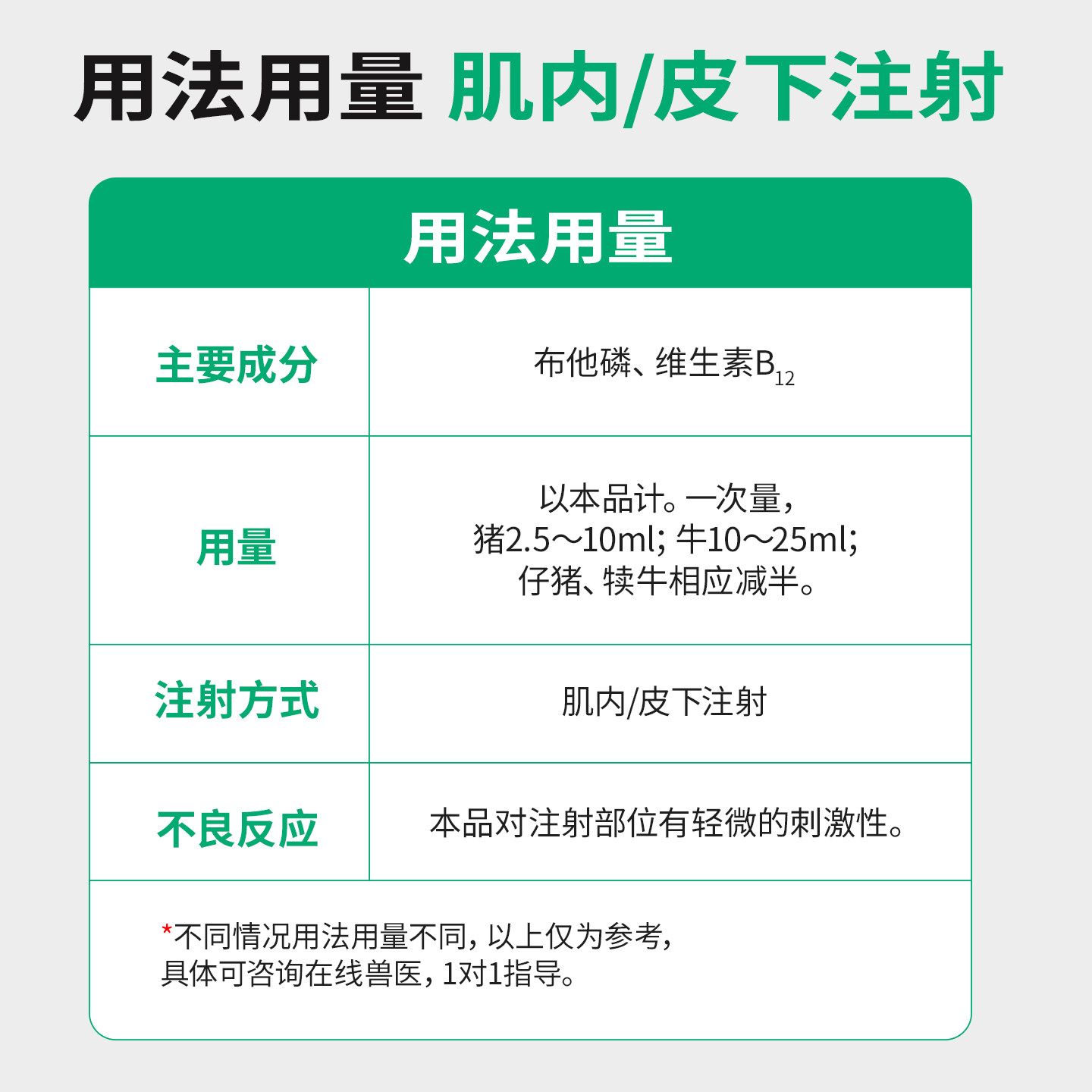 千方动保兽用复方布他磷注射液维生素b12猪牛羊补充磷抗应激兽药
