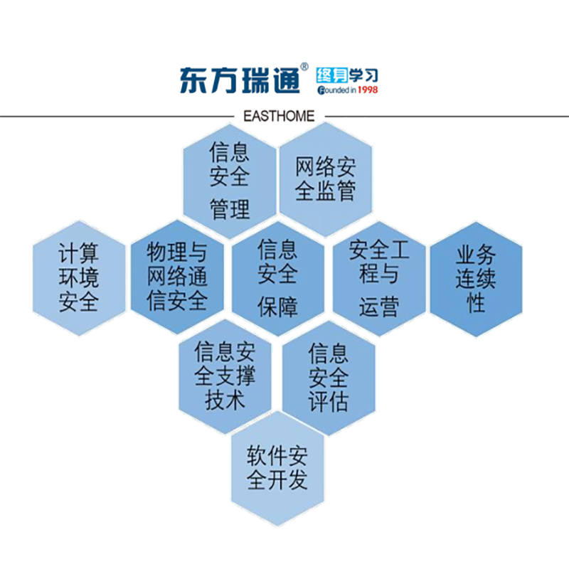 东方瑞通CISP注册信息安全员培训课程含认证考试原版教材