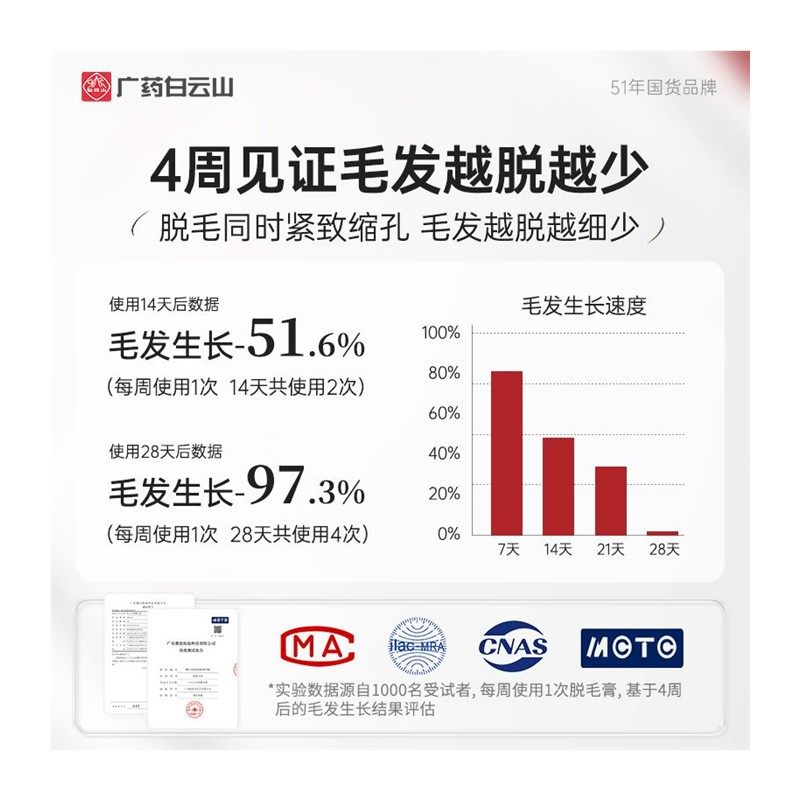 无痛脱毛男女不刺激快速脱毛神器身体洗发水磨砂,淘宝优惠券,粉丝福利购,淘宝优惠卷