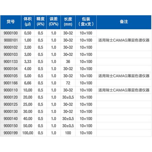 微量毛细管玻璃点样定量毛细管赫施曼HIRSCHMANN 0.5ul/1ul/2ul/3ul/4ul/5ul/10ul/20ul/50ul/100ul 100支/筒 - 图3