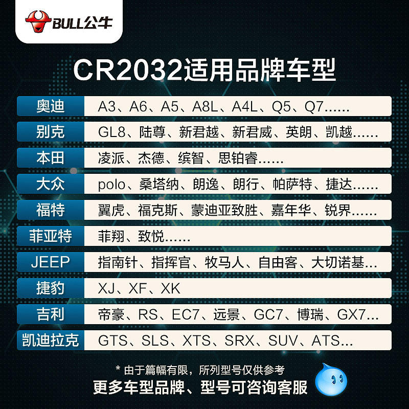 公牛CR2032汽车钥匙遥控器3V纽扣电池CR2025适用大众奔驰奥迪宝马哈弗现代别克日产丰田h6温度计电子秤CR2016