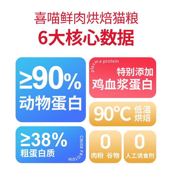 喜喵猫粮全价鲜肉低温烘焙猫粮无谷鲜肉猫粮成猫幼猫营养烘焙粮 - 图0