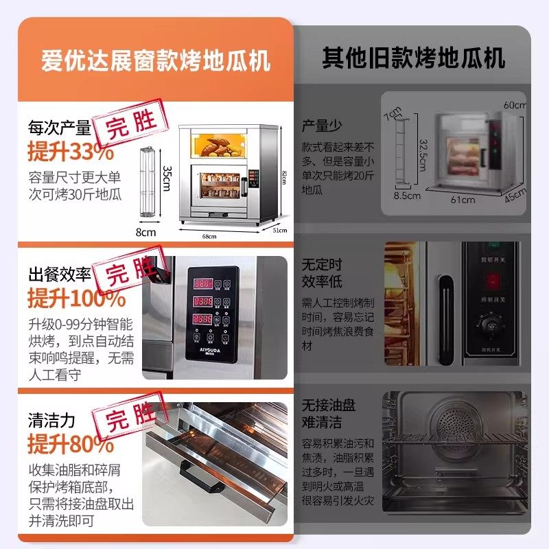 烤红薯机商用摆摊烤地瓜炉全自动烤箱电热小型烤梨烤蜜薯玉米神器,淘宝优惠券,粉丝福利购,淘宝优惠卷