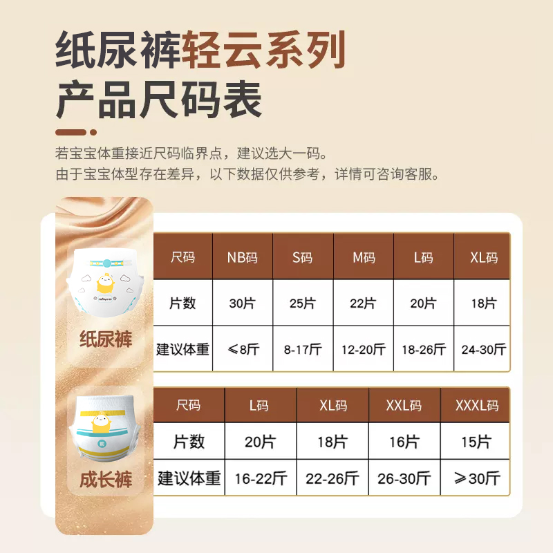 mifet纸尿裤婴儿超薄透气尿不湿nb码拉拉裤新生儿试用装尿片s码