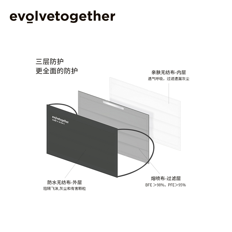 evolvetogether明星同款网红口罩女高颜值黑色显脸小2024新款防晒 - 图1