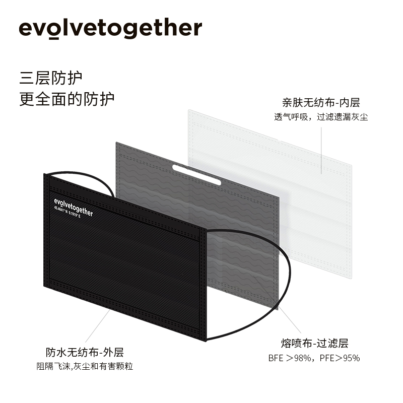 evolvetogether依沃芙一次性网红口罩明星同款礼盒装黑绿灰白四色 - 图3