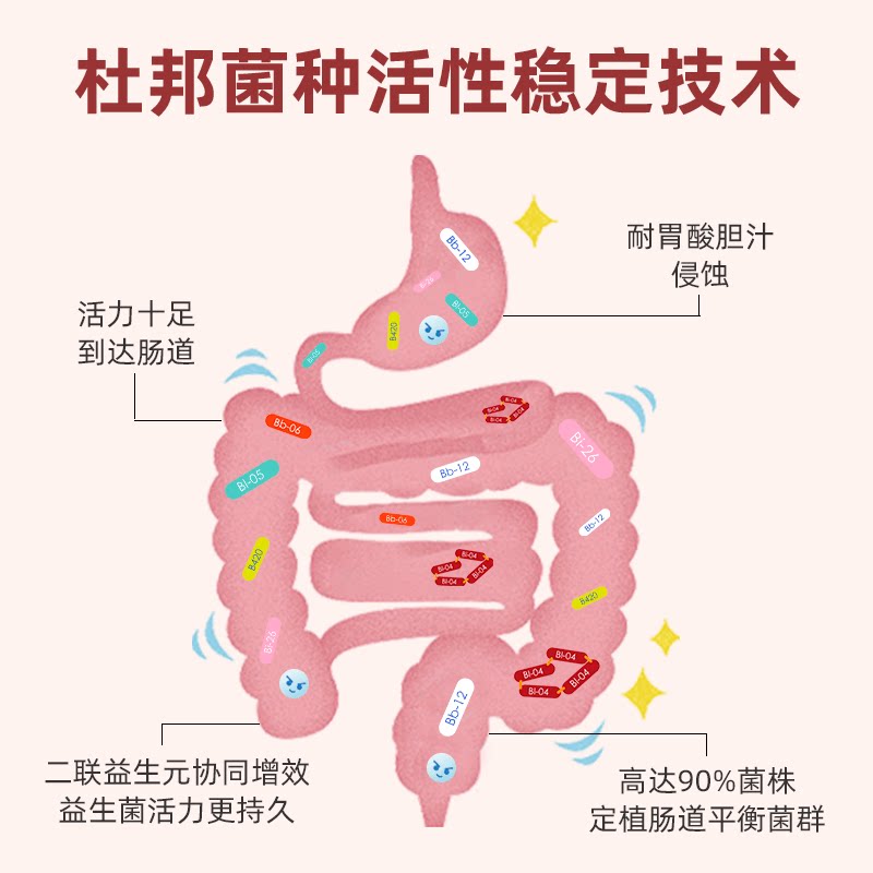 爱益他蔓越莓益生菌孕妇成人活菌 爱益他益生菌