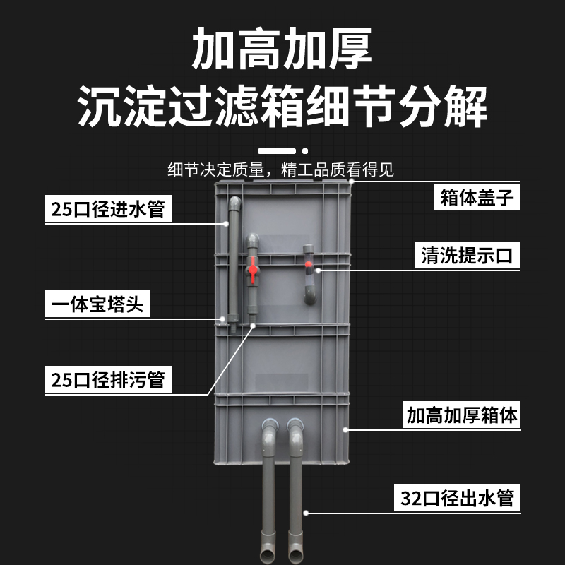 鱼缸鱼池过滤器室外水质净化循环系统周转箱过滤沉淀滴流过滤盒-图2