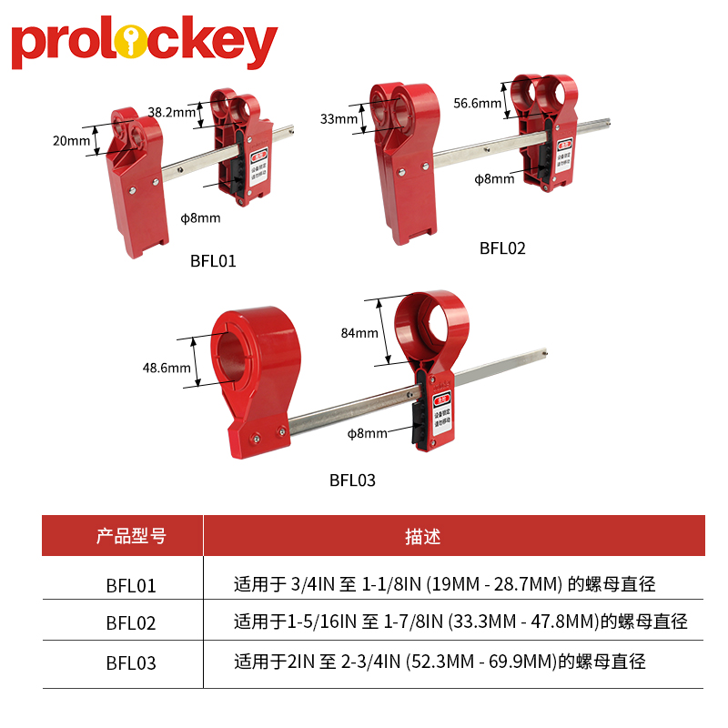 法兰盲板隔离锁工业挂锁上牌装置法兰盖管道维修上锁loto安全锁具-图1