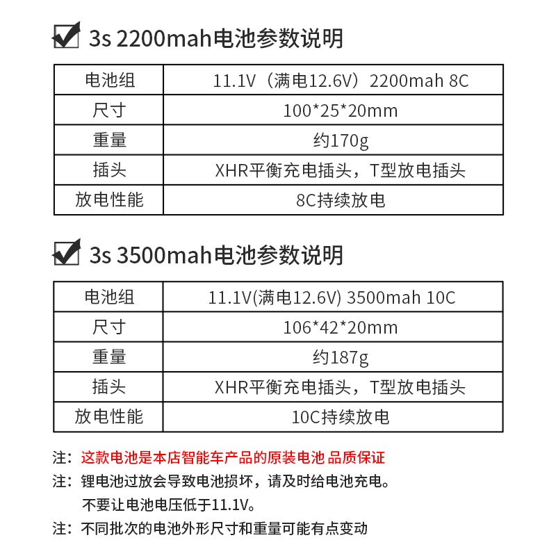 3S 3500mAh大容量电池套件 12V 2200mAh锂电池智能小车专用电池-图0