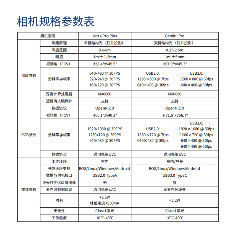 Astra Pro Plus深度相机摄像头ROS视觉双目SLAM奥比中光Gemini Pro视觉3D结构智能车无人机器人体感opencv - 图0