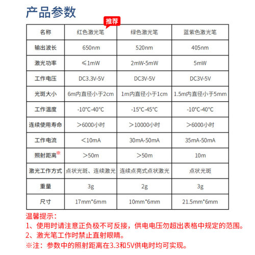 蓝紫色 红 绿色激光笔模块组点状405nm波长带光点聚焦调节适云台 - 图0