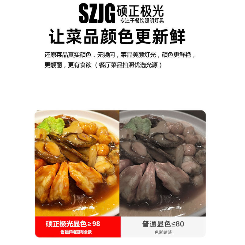 e27螺口射灯火锅店专用餐厅高显色led侧发光灯泡调焦防眩目聚光灯 - 图0