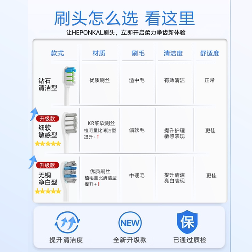 HEPONKAL适配ROAMAN罗曼电动牙刷头T10X-B/T3/T5/V5/T6/T20替换 - 图2