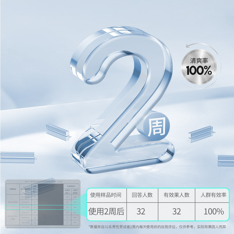 百雀羚新品第二代氨基酸控油祛痘 百雀羚男士男士洁面