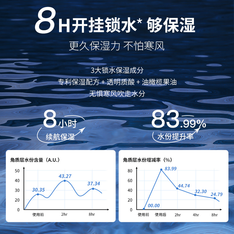 百雀羚男士水能面霜润肤霜脸部补水乳液保湿霜护肤品官方旗舰正品-图1