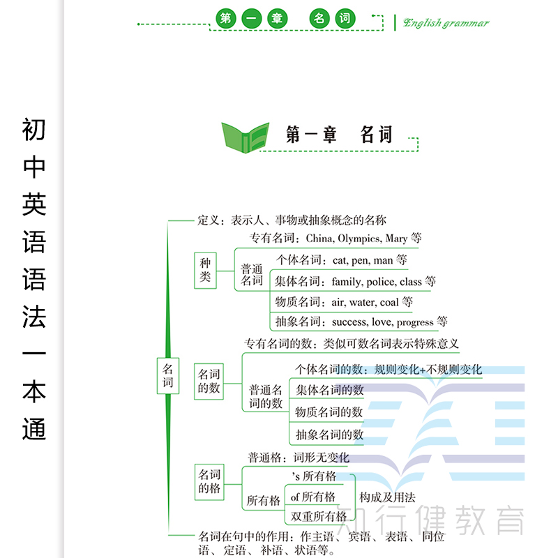 初中英语语法一本通全2册讲解 练习册初一二