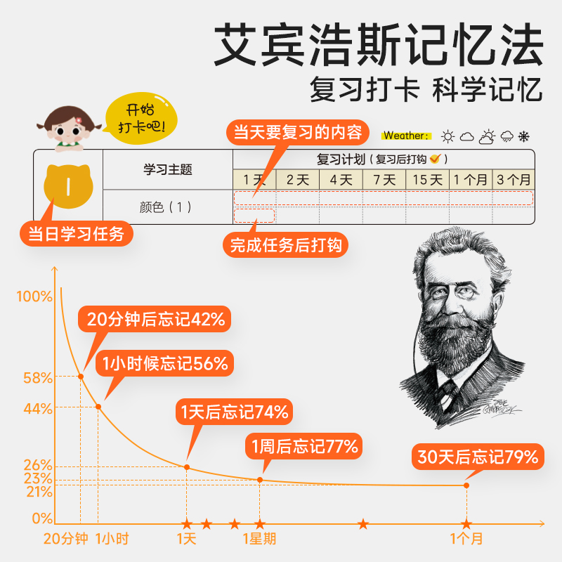 时光学小学生每日5个英语单词艾宾浩斯记忆法词汇速记1-6年级记背神器版漫画图解六年级强化训练晨读美文复习积累必背学习计划主题-图2