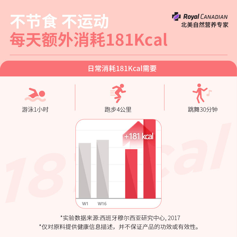 roca柑橘多酚阻断剂阻断碳水糖 RoyalCanadian海外海外保健体重管理