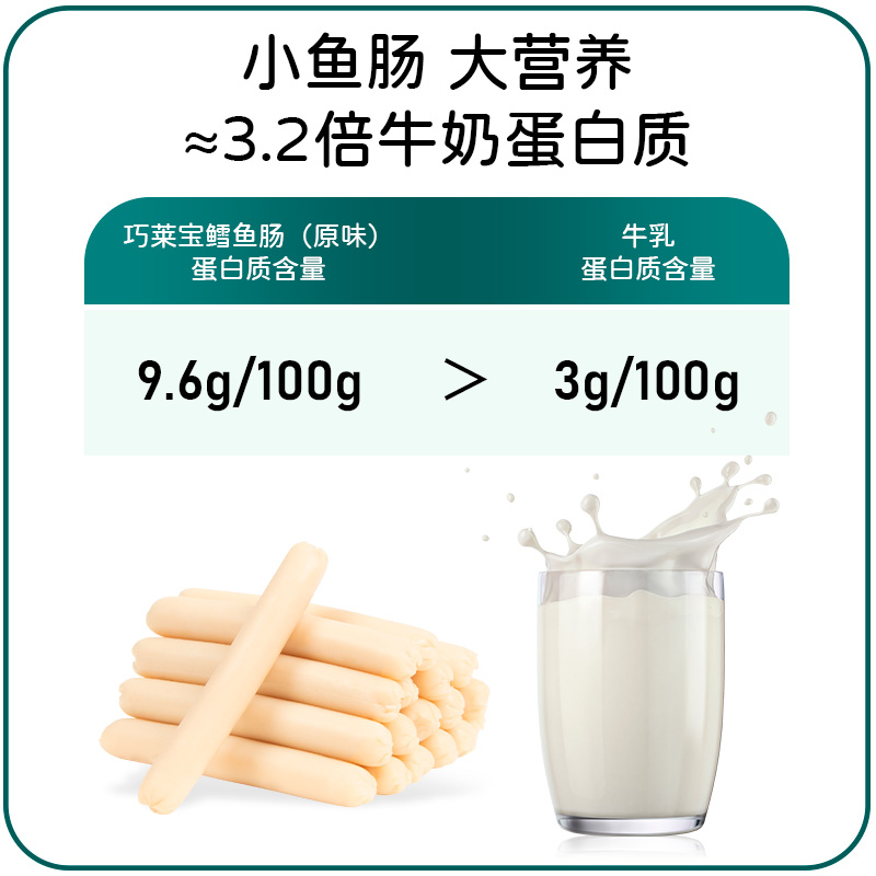 巧莱宝鳕鱼肠130g鳕鱼肉肠原味玉米鲜虾多口味营养零食Q弹爽口-图1