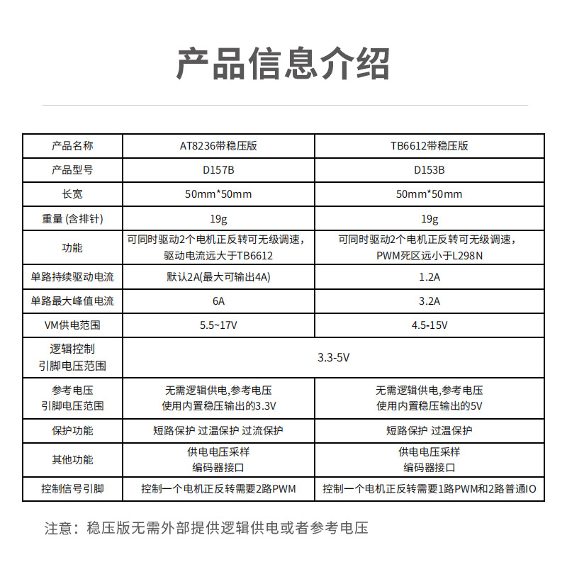 TB6612 AT8236双路直流电机带稳压驱动模块性能优于L298N驱动模块 - 图0