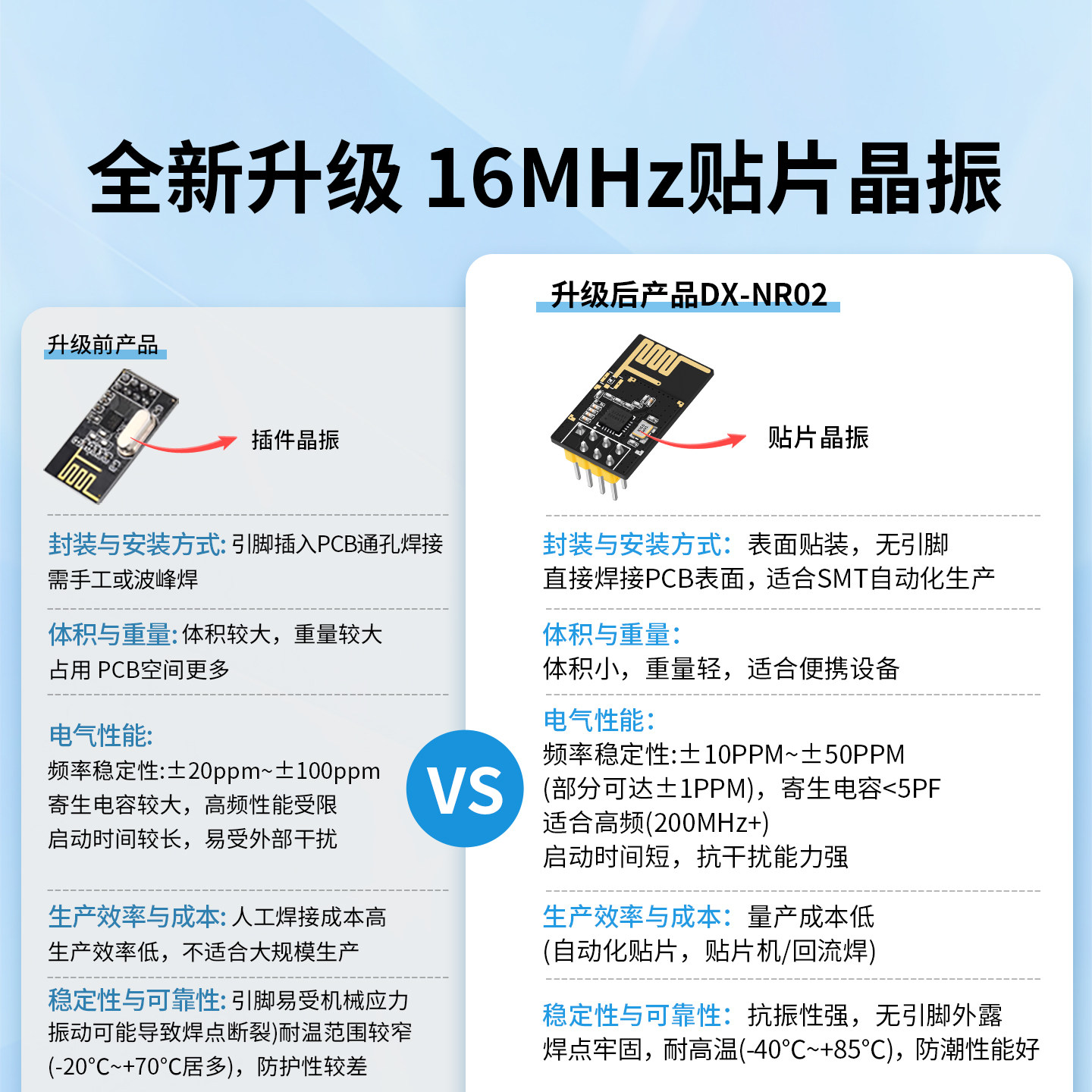 大夏龙雀2.4G无线模块接收发射频Si24R1兼容nRF24L01全双工SPI - 图0