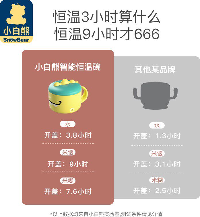  胡小椒儿童餐具