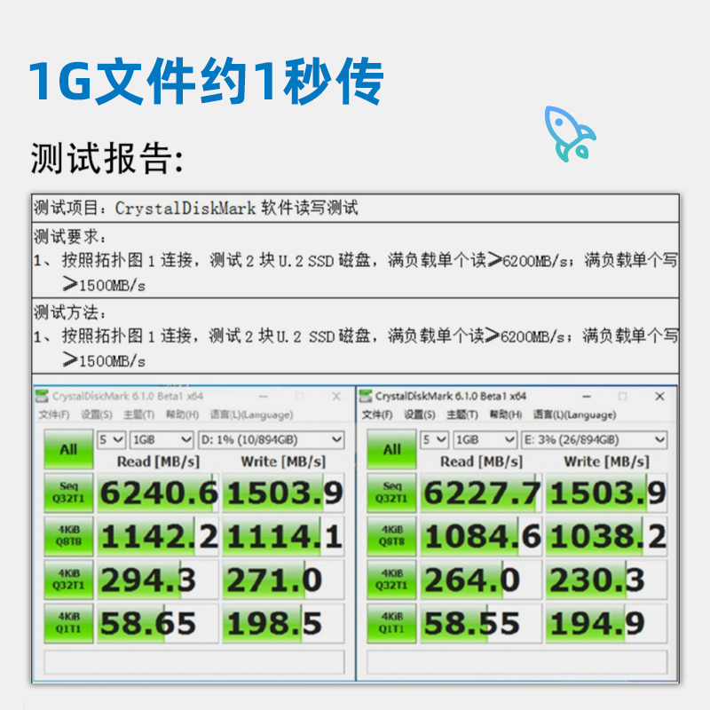 Linkreal PCIe4.0 U.2 NVMe扩展卡 SlimSAS(SFF-8654) GEN4硬盘 - 图0