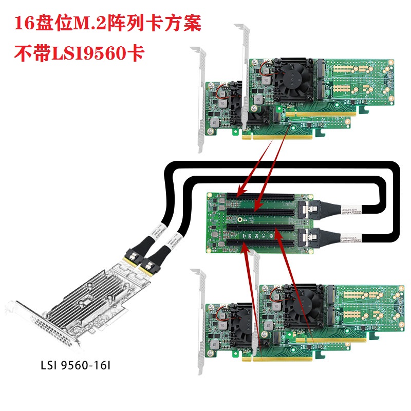 Linkreal NVMe阵列卡方案 8盘16口M.2 U.2 RAID LSI9560创建阵列 - 图0