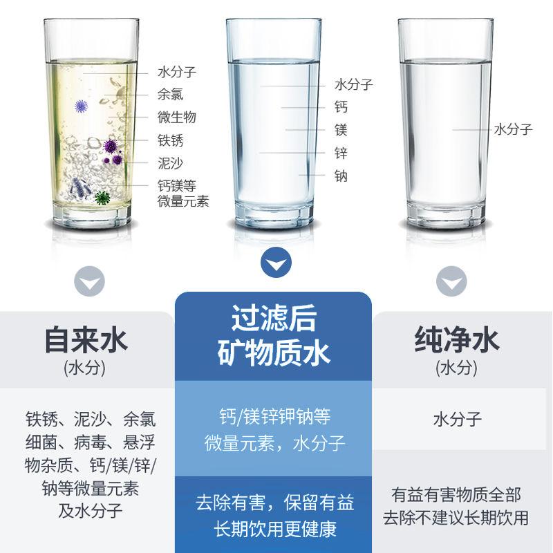 美菱净水器家用自来水厨房卫生间净化器前置两档出水过滤器304不 - 图2