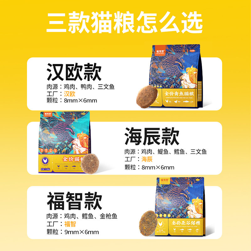 喵梵思蓝袋子40%蛋白质猫粮3.6斤英短布偶幼猫成猫全价猫主粮