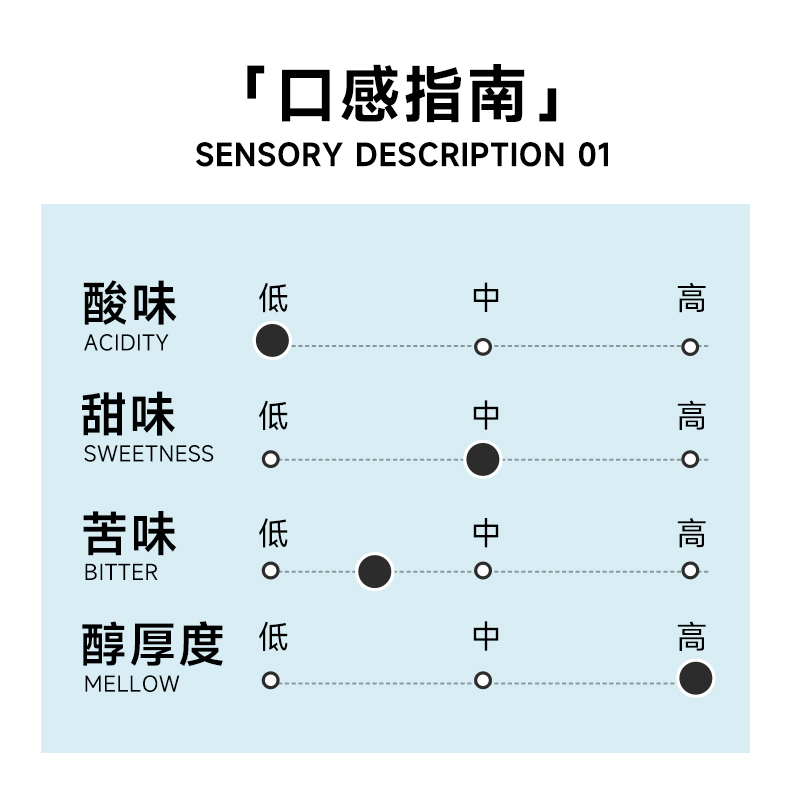 M2M油脂晶莹如枫糖在海边意式中度烘焙拼配咖啡豆粉商用美式黑-图1