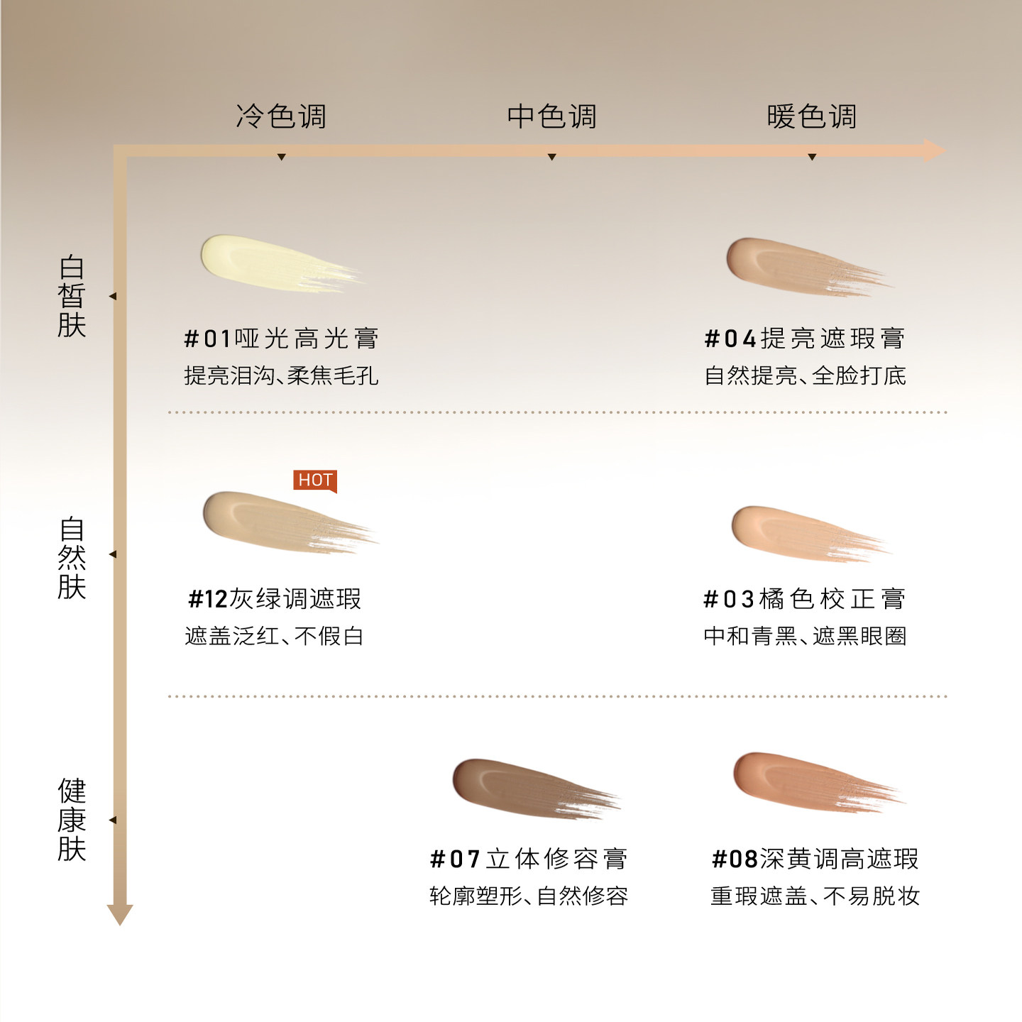 MALUWILZ德国玛露遮瑕膏素颜霜粉底液官方旗舰店正品三文鱼色遮瑕,淘宝优惠券,粉丝福利购,淘宝优惠卷