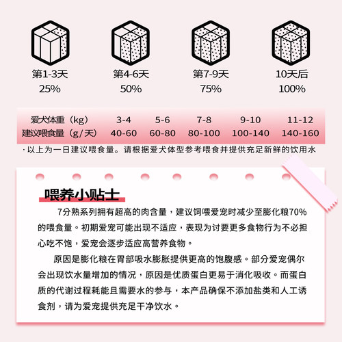 夭宴七分熟幼成犬软狗粮小型犬低温烘焙小颗粒泰迪比熊鲜肉1.2kg - 图2