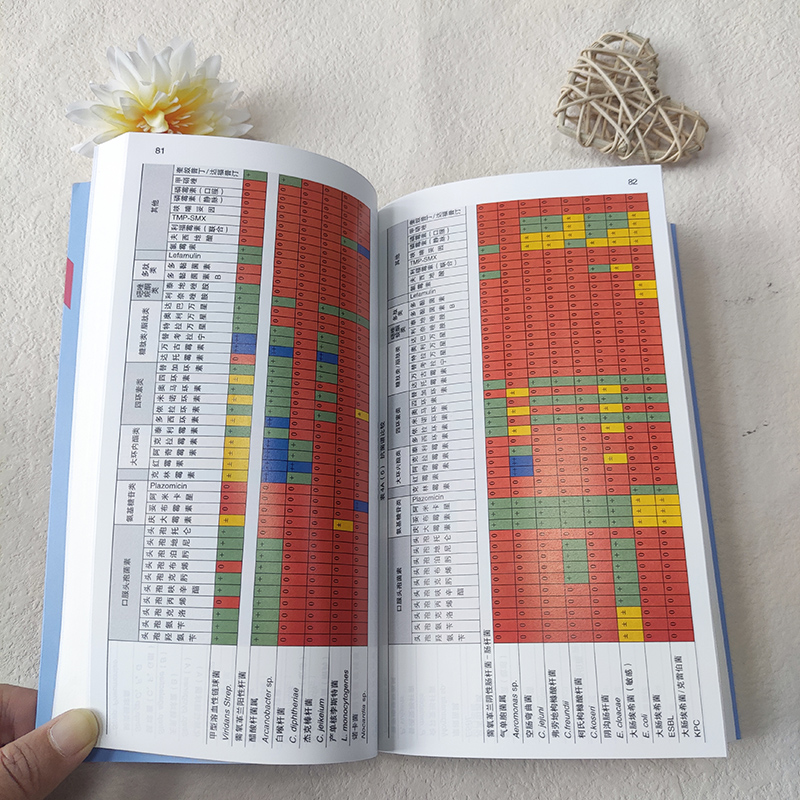 热病 桑福德抗微生物治疗指南(新译第53版) 2024新版 协和医科抗菌素药物疗法指南临床医学药学 中国协和医科大学出版社正版书籍 - 图2