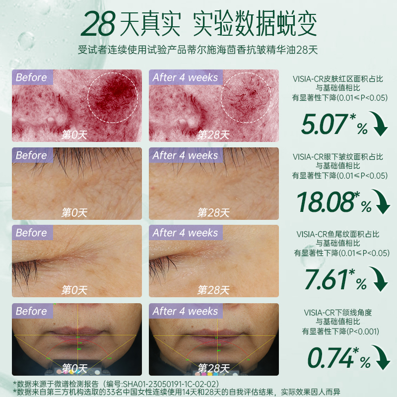 Dr seven蒂尔施海茴香抗皱精华油淡纹紧致抗皱保湿滋养修护肌肤