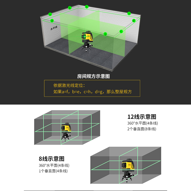 田岛12线绿光红外线水平仪高精度强光细线激光室外8线贴墙平水仪 - 图2
