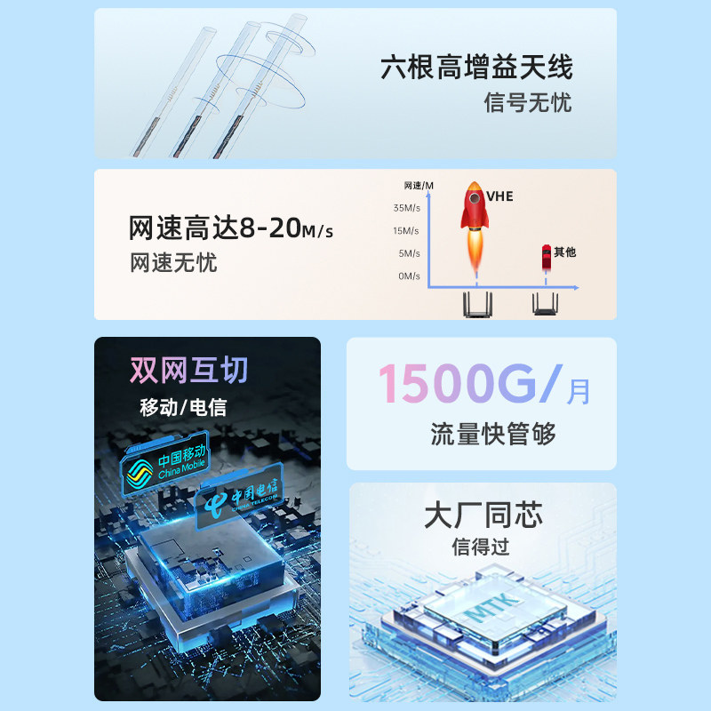 移动插卡路由器4G全网通随身无线wifi6千兆高速CPE穿墙免拉网络线联通广电信便携车载家用商企业办公无线宽带