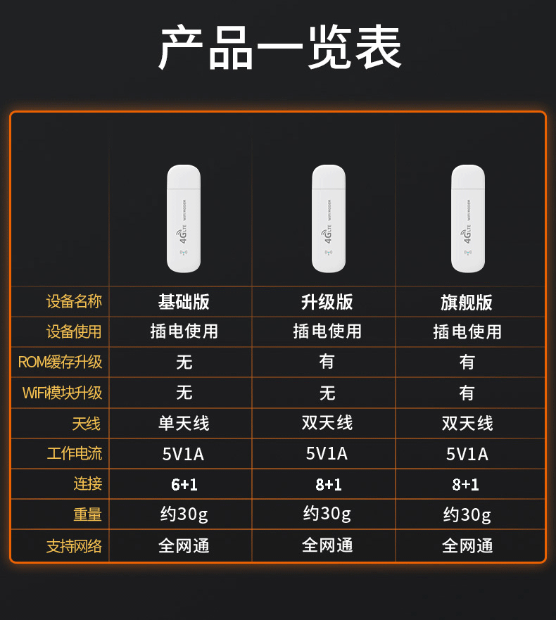 全网通随身wifi免插卡移动路由器4g流量无线宽带网络便携式上网卡托笔记本智网神器车载usb随行热点不限速 - 图1