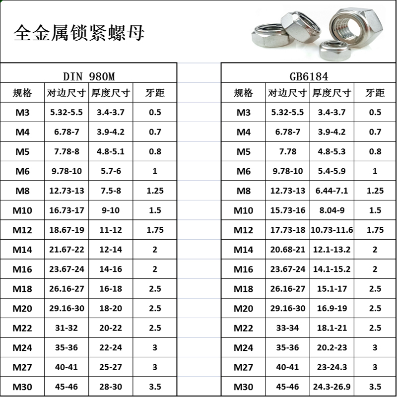 304/316不锈钢全金属防松锁紧螺母GB6184细牙左牙自锁螺帽DIN980M