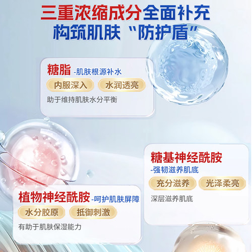 沿寿LIFE神经酰胺口服美白补水保湿植物修护屏障肌肤锁水精华胶囊 - 图2